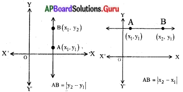 AP Board 10th Class Maths Solutions Chapter 7 నిరూపక రేఖాగణితం InText Questions 5