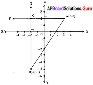 AP Board 10th Class Maths Solutions Chapter 7 నిరూపక రేఖాగణితం InText Questions 6