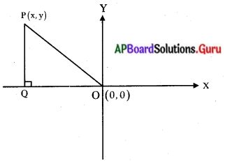AP Board 10th Class Maths Solutions Chapter 7 నిరూపక రేఖాగణితం InText Questions 7