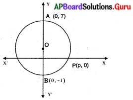 AP Board 10th Class Maths Solutions Chapter 7 నిరూపక రేఖాగణితం Optional Exercise 1