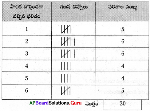 AP Board 6th Class Maths Solutions Chapter 12 దత్తాంశ నిర్వహణ Unit Exercise 3