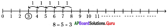 AP Board 6th Class Maths Solutions Chapter 2 పూర్ణాంకాలు InText Questions 5