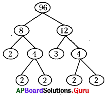 AP Board 6th Class Maths Solutions Chapter 3 గ.సా.కా - క.సా.గు Ex 3.4 5