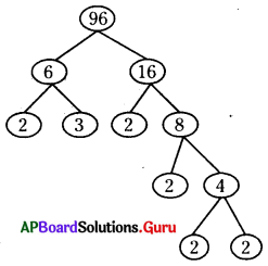 AP Board 6th Class Maths Solutions Chapter 3 గ.సా.కా - క.సా.గు Ex 3.4 6