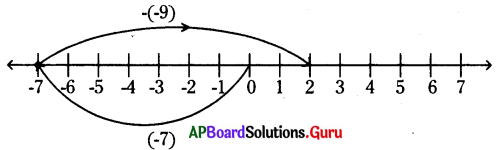 AP Board 6th Class Maths Solutions Chapter 4 పూర్ణసంఖ్యలు InText Questions 11