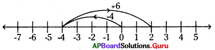 AP Board 6th Class Maths Solutions Chapter 4 పూర్ణసంఖ్యలు InText Questions 6