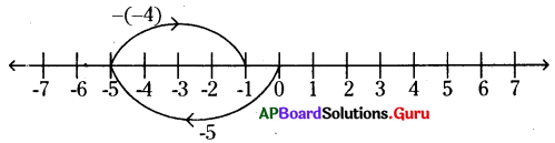 AP Board 6th Class Maths Solutions Chapter 4 పూర్ణసంఖ్యలు Unit Exercise 6