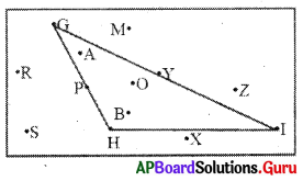 AP Board 6th Class Maths Solutions Chapter 9 ద్విమితీయ - త్రిమితీయ ఆకారాలు InText Questions 2