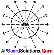 AP Board 6th Class Maths Solutions Chapter 9 ద్విమితీయ - త్రిమితీయ ఆకారాలుs Ex 9.3 4