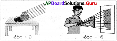 AP Board 6th Class Science Solutions Chapter 11 నీడలు – ప్రతిబింబాలు 1