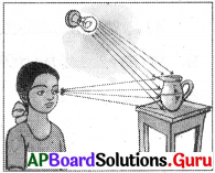 AP Board 6th Class Science Solutions Chapter 11 నీడలు – ప్రతిబింబాలు 2
