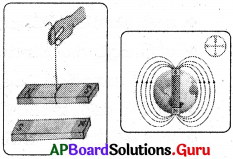 AP Board 6th Class Science Solutions Chapter 6 అయస్కాంతంతో సరదాలు 1