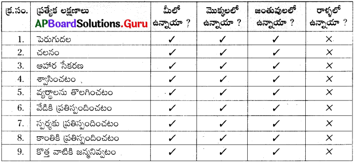 AP Board 6th Class Science Solutions Chapter 9 జీవులు – ఆవాసం 3