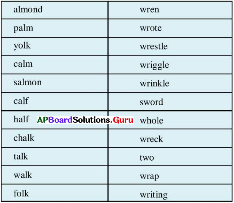 AP Board 7th Class English Solutions Unit 5 The Art of Weaving 12