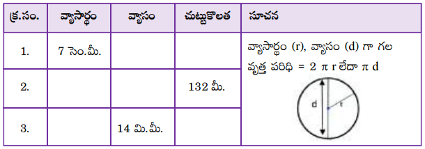 AP Board 7th Class Maths Solutions Chapter 11 సమతల పటాల వైశాల్యాలు Review Exercise 5