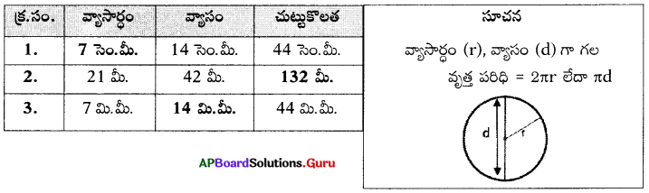 AP Board 7th Class Maths Solutions Chapter 11 సమతల పటాల వైశాల్యాలు Review Exercise 6