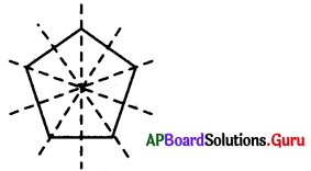 AP Board 7th Class Maths Solutions Chapter 12 సౌష్ఠవము Ex 12.3 11
