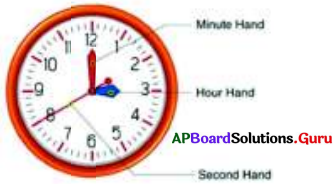 AP Board 7th Class Maths Solutions Chapter 12 సౌష్ఠవము InText Questions 40