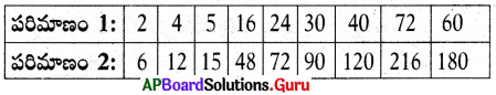 AP Board 7th Class Maths Solutions Chapter 7 నిష్పత్తి మరియు అనుపాతం InText Questions 12