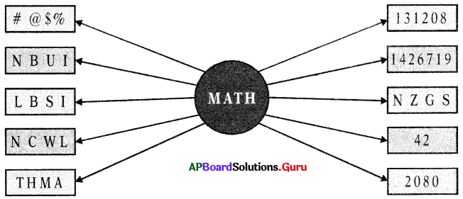 AP Board 7th Class Maths Solutions Chapter 9 బీజీయ సమాసాలు InText Questions 12
