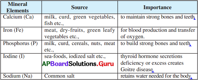 AP Board 7th Class Science Solutions 1st Lesson Food for Health 5