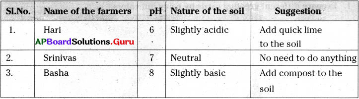AP Board 7th Class Science Solutions 2nd Lesson Nature of Substances 4