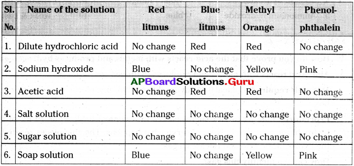 AP Board 7th Class Science Solutions 2nd Lesson Nature of Substances 6