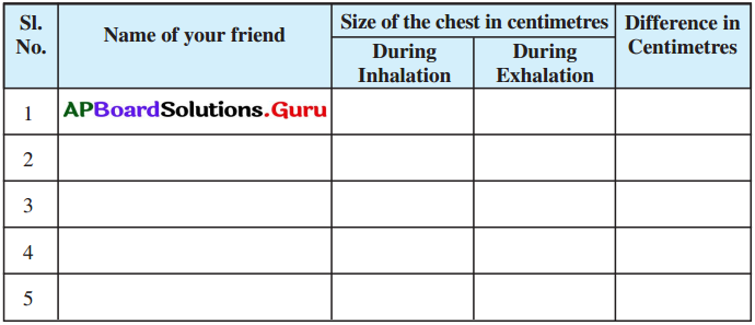 AP Board 7th Class Science Solutions 4th Lesson Respiration and Circulation 10