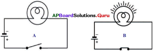AP Board 7th Class Science Solutions 6th Lesson Electricity 17