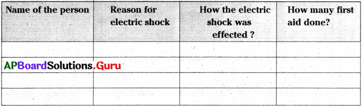 AP Board 7th Class Science Solutions 6th Lesson Electricity 8