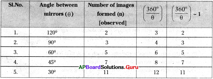 AP Board 7th Class Science Solutions 8th Lesson Wonders of Light 16