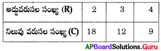 AP Board 8th Class Maths Solutions Chapter 10 అనులోమ మరియు విలోమ అనుపాతములు Ex 10.2 10