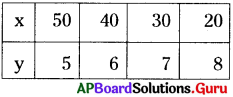 AP Board 8th Class Maths Solutions Chapter 10 అనులోమ మరియు విలోమ అనుపాతములు Ex 10.2 2