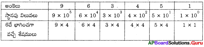 AP Board 8th Class Maths Solutions Chapter 15 సంఖ్యలతో ఆడుకుందాం InText Questions 11