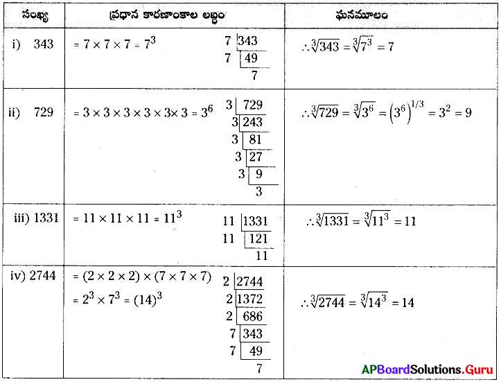 AP Board 8th Class Maths Solutions Chapter 6 వర్గమూలాలు, ఘనమూలాలు Ex 6.5 1