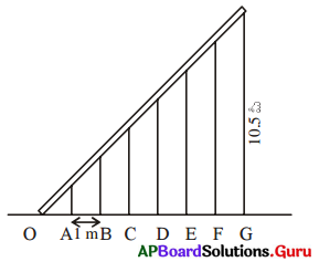 AP Board 8th Class Maths Solutions Chapter 8 జ్యామితీయ పటాల అన్వేషణ Ex 8.1 9