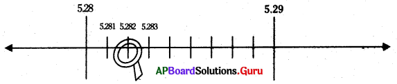 AP Board 9th Class Maths Solutions Chapter 1 వాస్తవ సంఖ్యలు Ex 1.3 6