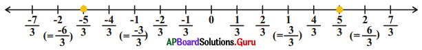 AP Board 9th Class Maths Solutions Chapter 1 వాస్తవ సంఖ్యలు InText Questions 16