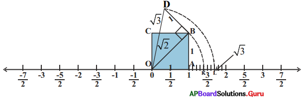 AP Board 9th Class Maths Solutions Chapter 1 వాస్తవ సంఖ్యలు InText Questions 25
