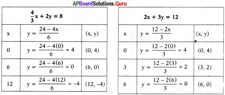 AP State Syllabus 10th Class Maths Solutions 4th Lesson రెండు చరరాశులలో రేఖీయ సమీకరణాల జత Exercise 4.1 10