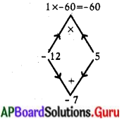 AP State Syllabus 10th Class Maths Solutions 5th Lesson వర్గ సమీకరణాలు Exercise 5.2 13