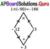 AP State Syllabus 10th Class Maths Solutions 5th Lesson వర్గ సమీకరణాలు Exercise 5.2 14