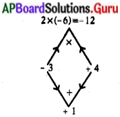 AP State Syllabus 10th Class Maths Solutions 5th Lesson వర్గ సమీకరణాలు Exercise 5.2 2