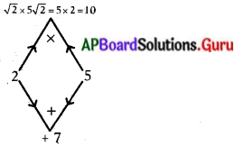 AP State Syllabus 10th Class Maths Solutions 5th Lesson వర్గ సమీకరణాలు Exercise 5.2 3