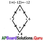 AP State Syllabus 10th Class Maths Solutions 5th Lesson వర్గ సమీకరణాలు Exercise 5.2 6