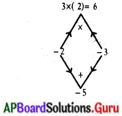 AP State Syllabus 10th Class Maths Solutions 5th Lesson వర్గ సమీకరణాలు Exercise 5.2 7