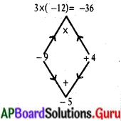 AP State Syllabus 10th Class Maths Solutions 5th Lesson వర్గ సమీకరణాలు Exercise 5.2 9