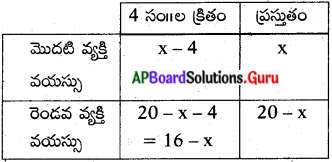 AP State Syllabus 10th Class Maths Solutions 5th Lesson వర్గ సమీకరణాలు Exercise 5.4 2