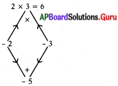 AP State Syllabus 10th Class Maths Solutions 5th Lesson వర్గ సమీకరణాలు InText Questions 2
