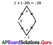 AP State Syllabus 10th Class Maths Solutions 5th Lesson వర్గ సమీకరణాలు Optional Exercise 1